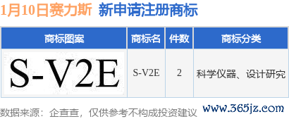 线上配资门户网 赛力斯新提交“S-V2E”等2件商标注册申请