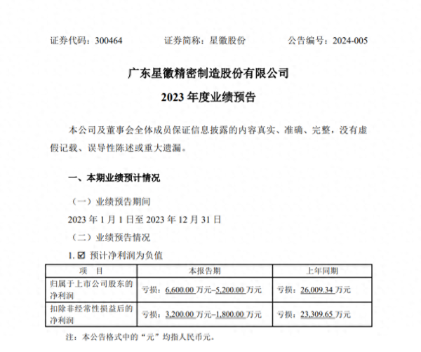 炒股配资开户 连亏3年，并购后遗症被追缴超6千万税款！